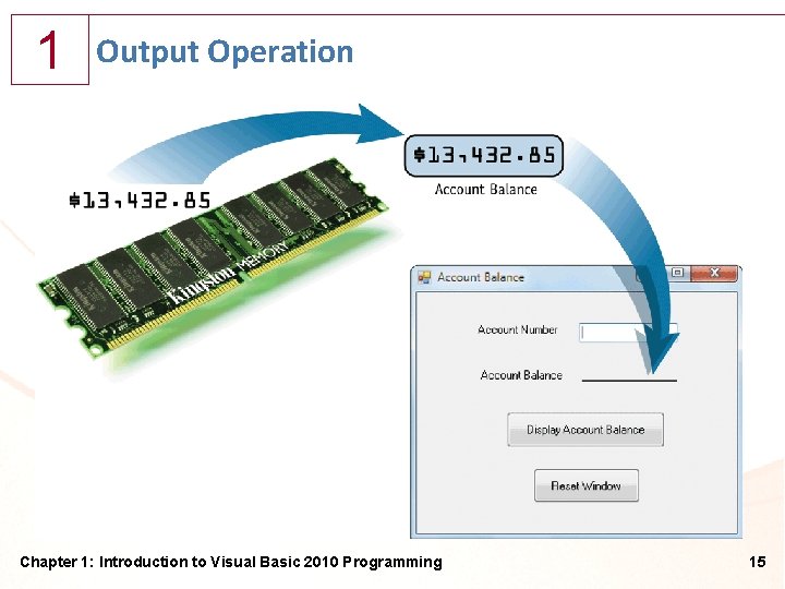 1 Output Operation Chapter 1: Introduction to Visual Basic 2010 Programming 15 