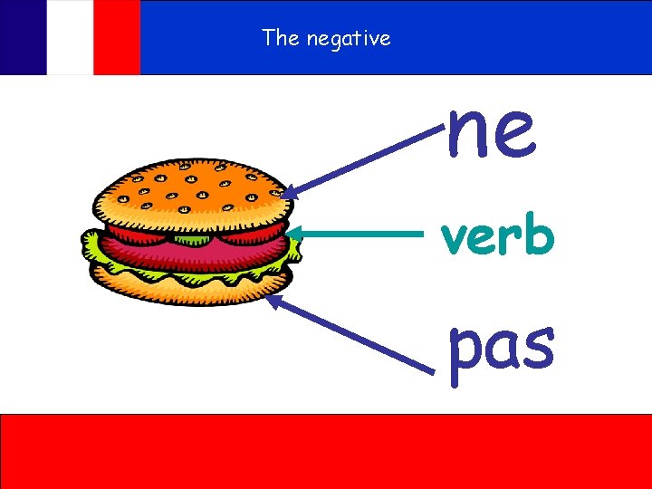 The negative ne verb pas 