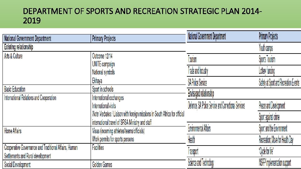 DEPARTMENT OF SPORTS AND RECREATION STRATEGIC PLAN 20142019 