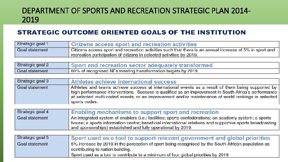 DEPARTMENT OF SPORTS AND RECREATION STRATEGIC PLAN 20142019 