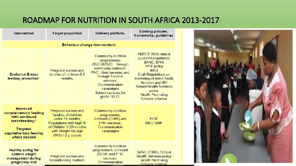 ROADMAP FOR NUTRITION IN SOUTH AFRICA 2013 -2017 