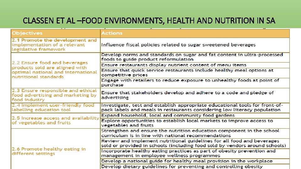 CLASSEN ET AL –FOOD ENVIRONMENTS, HEALTH AND NUTRITION IN SA 