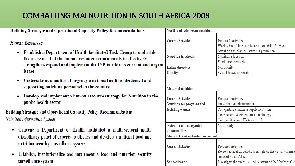 COMBATTING MALNUTRITION IN SOUTH AFRICA 2008 