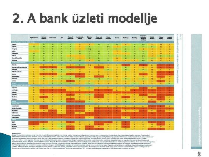2. A bank üzleti modellje 