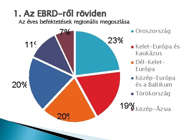 1. Az EBRD-ről röviden Az éves befektetések regionális megoszlása 7% 11% Oroszország 23% Kelet-Európa