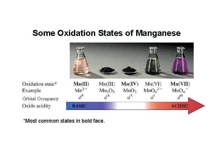 Some Oxidation States of Manganese Orbital Occupancy *Most common states in bold face. 