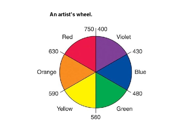 An artist’s wheel. 