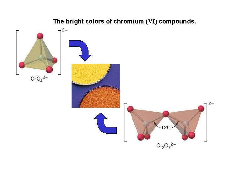 The bright colors of chromium (VI) compounds. 