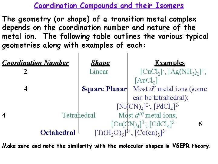 Coordination Compounds and their Isomers The geometry (or shape) of a transition metal complex