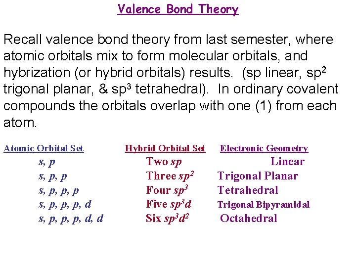 Valence Bond Theory Recall valence bond theory from last semester, where atomic orbitals mix