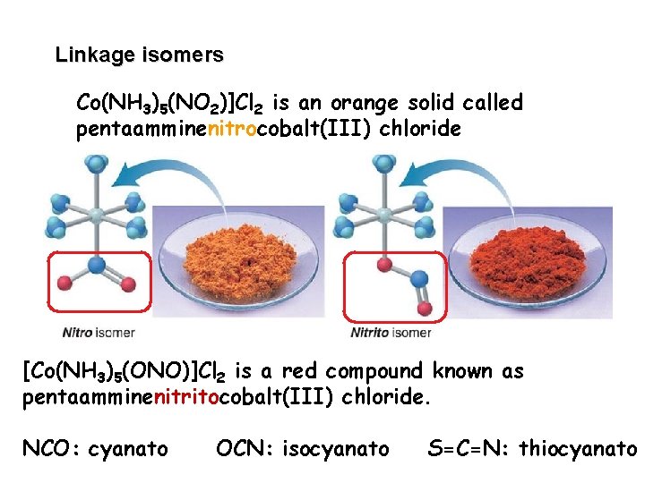 Linkage isomers Co(NH 3)5(NO 2)]Cl 2 is an orange solid called pentaamminenitrocobalt(III) chloride [Co(NH