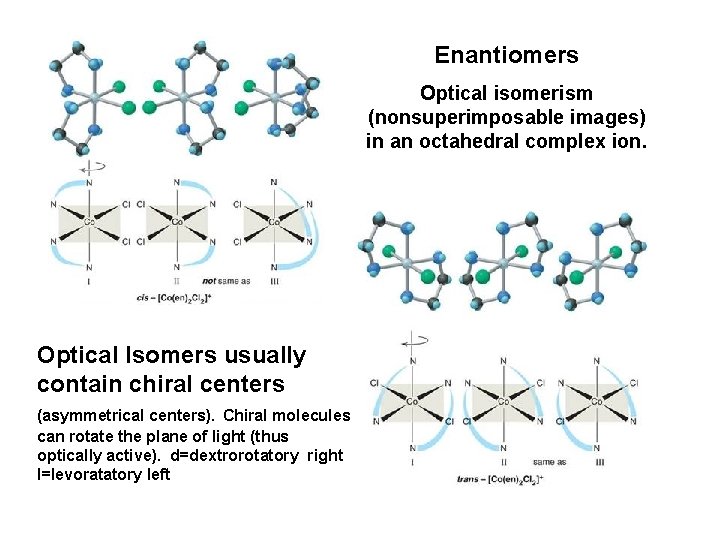 Enantiomers Optical isomerism (nonsuperimposable images) in an octahedral complex ion. Optical Isomers usually contain