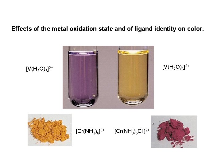 Effects of the metal oxidation state and of ligand identity on color. [V(H 2