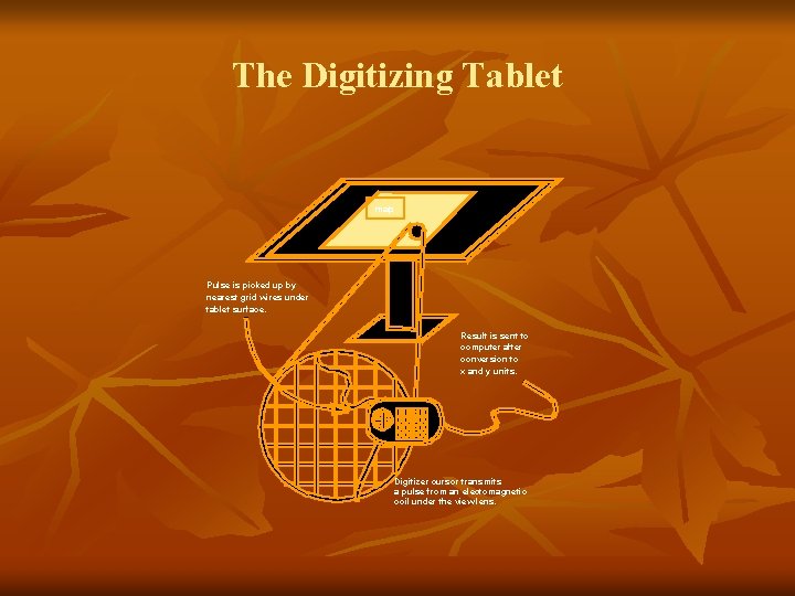 The Digitizing Tablet map Pulse is picked up by nearest grid wires under tablet