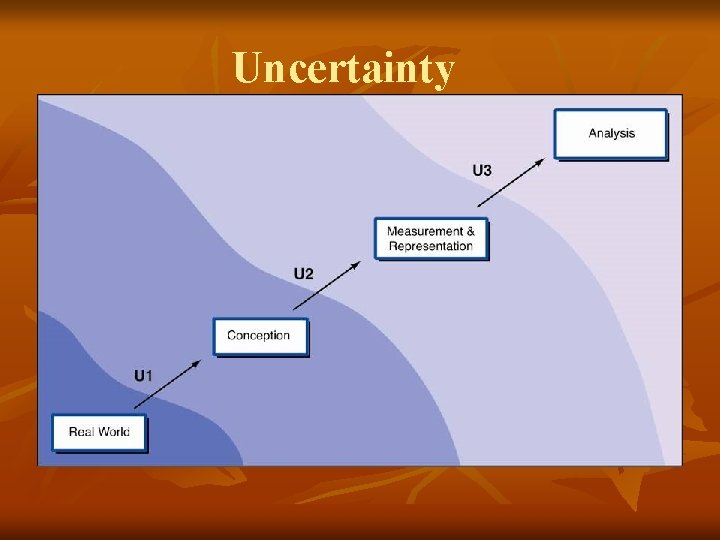 Uncertainty 