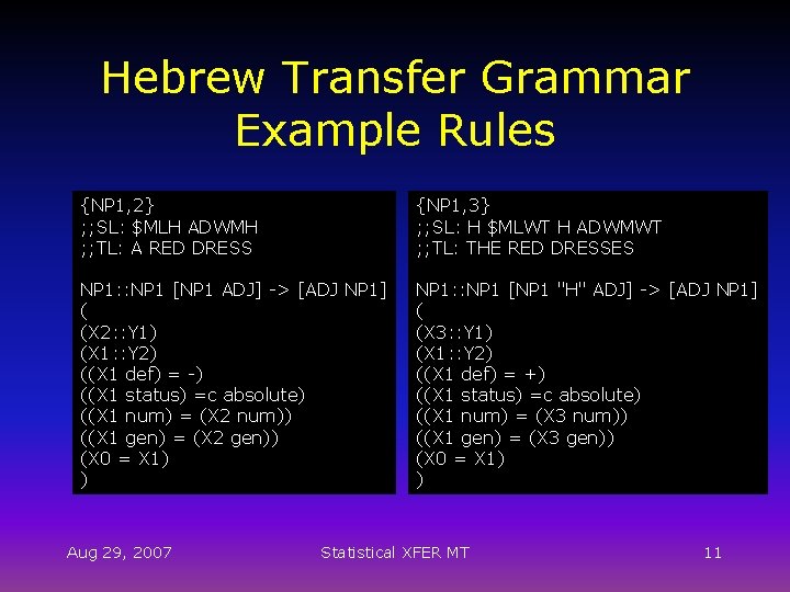 Hebrew Transfer Grammar Example Rules {NP 1, 2} ; ; SL: $MLH ADWMH ;