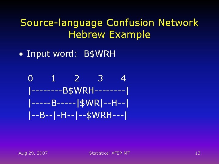 Source-language Confusion Network Hebrew Example • Input word: B$WRH 0 1 2 3 4