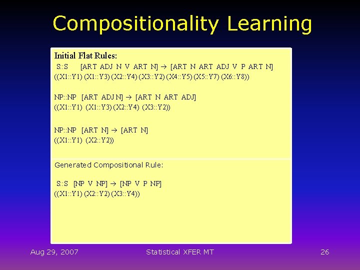 Compositionality Learning Initial Flat Rules: S: : S [ART ADJ N V ART N]