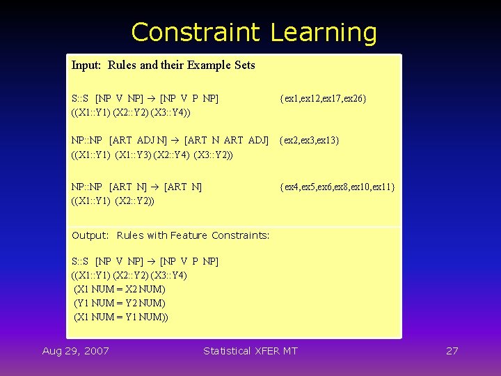 Constraint Learning Input: Rules and their Example Sets S: : S [NP V NP]