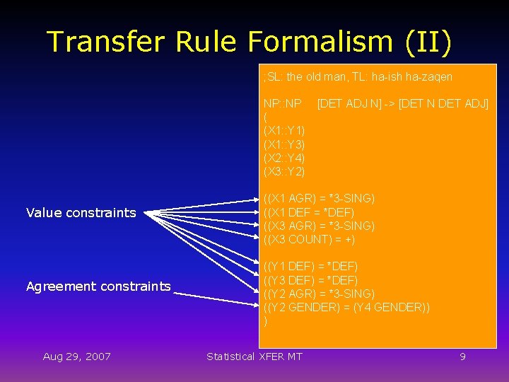 Transfer Rule Formalism (II) ; SL: the old man, TL: ha-ish ha-zaqen NP: :