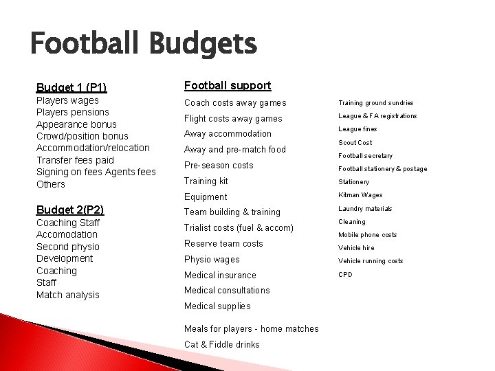 Football Budgets Budget 1 (P 1) Football support Players wages Players pensions Appearance bonus