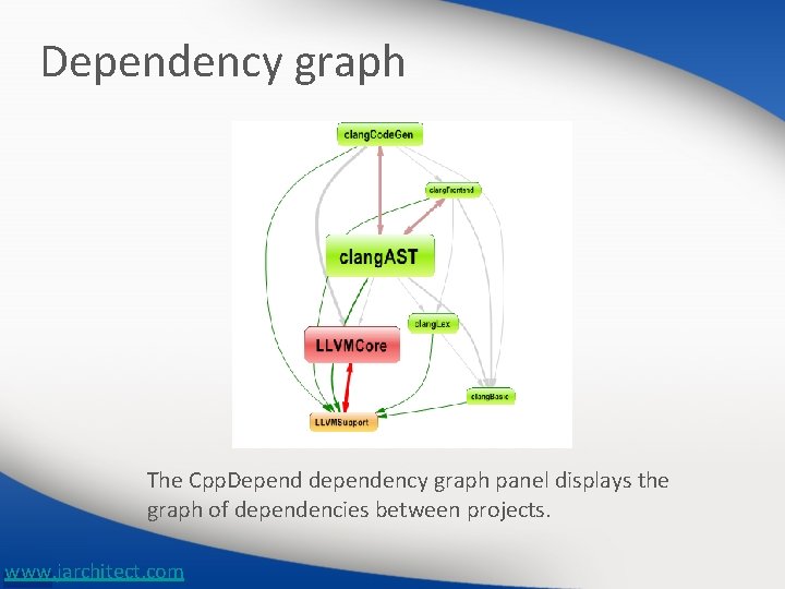 Dependency graph The Cpp. Depend dependency graph panel displays the graph of dependencies between