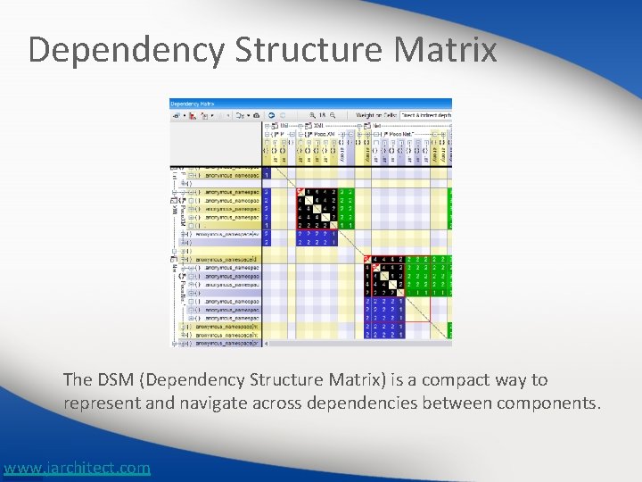 Dependency Structure Matrix The DSM (Dependency Structure Matrix) is a compact way to represent