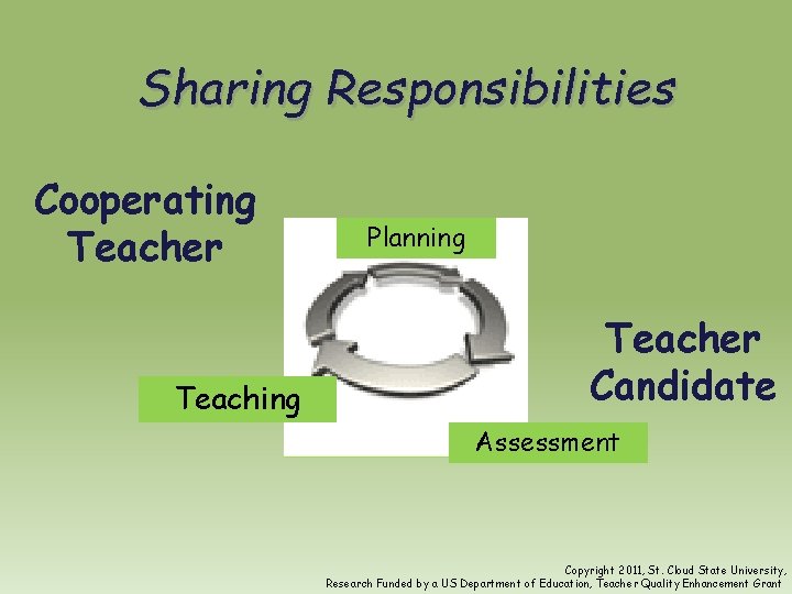 Sharing Responsibilities Cooperating Teacher Teaching Planning Teacher Candidate Assessment Copyright 2011, St. Cloud State