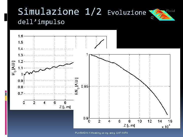 Simulazione 1/2 Evoluzione dell’impulso PLASMON-X Meeting, 10 -09 -2009 LNF-INFN 