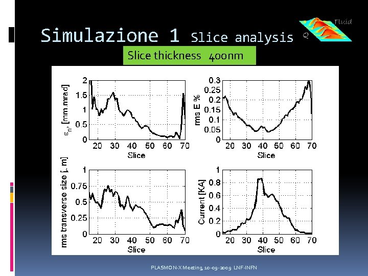 Simulazione 1 Slice analysis Slice thickness 400 nm PLASMON-X Meeting, 10 -09 -2009 LNF-INFN