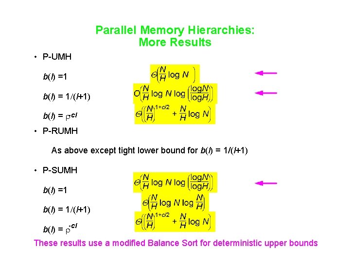 Parallel Memory Hierarchies: More Results • P-UMH b(l) =1 b(l) = 1/(l+1) b(l) =