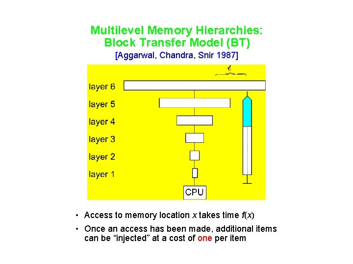 Multilevel Memory Hierarchies: Block Transfer Model (BT) [Aggarwal, Chandra, Snir 1987] • Access to