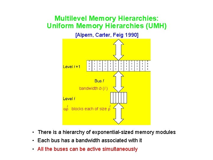 Multilevel Memory Hierarchies: Uniform Memory Hierarchies (UMH) [Alpern, Carter, Feig 1990] bandwidth b (l