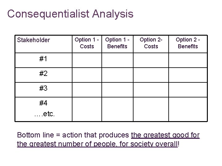 Consequentialist Analysis Stakeholder Option 1 - Option 1 Costs Benefits Option 2 - Costs