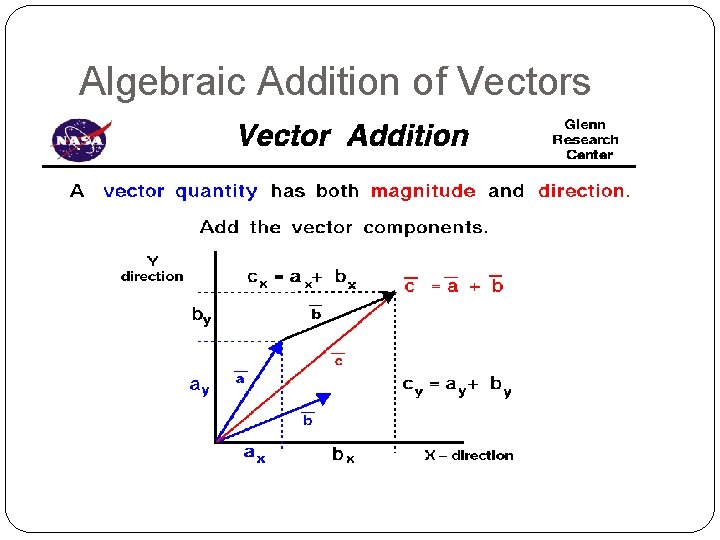 Algebraic Addition of Vectors 