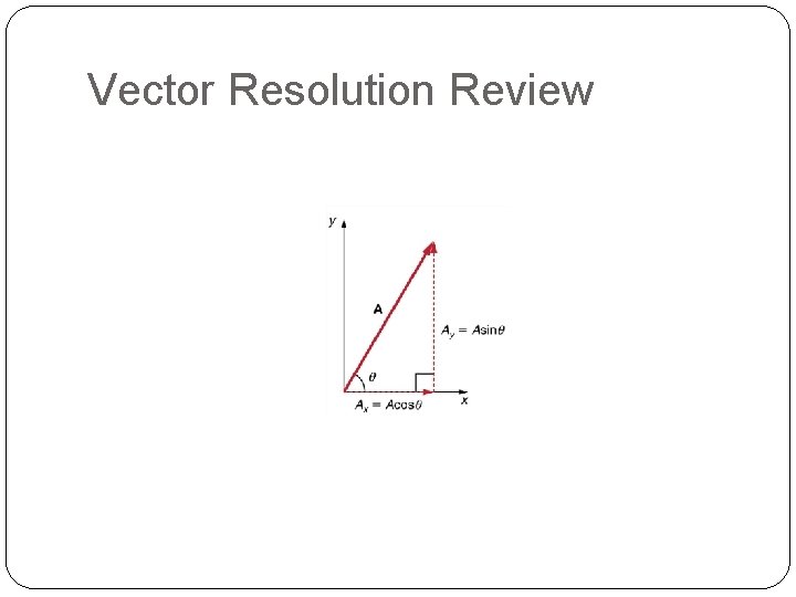 Vector Resolution Review 
