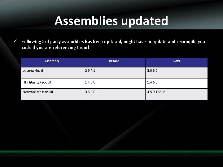 Assemblies updated ü Following 3 rd party assemblies has been updated, might have to