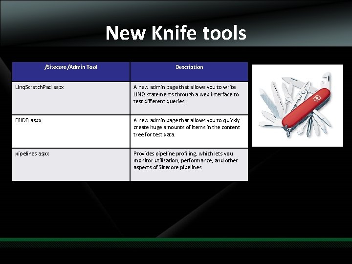 New Knife tools /Sitecore/Admin Tool Description Linq. Scratch. Pad. aspx A new admin page