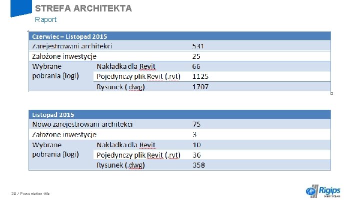 STREFA ARCHITEKTA Raport 29 / Presentation title 