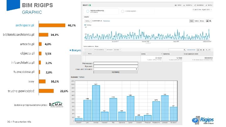 BIM RIGIPS GRAPHIC 30 / Presentation title 