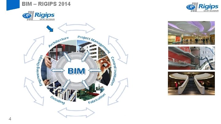 BIM – RIGIPS 2014 4 