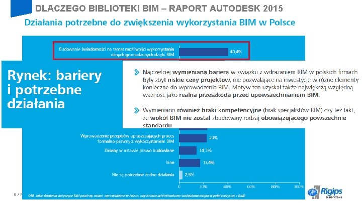 DLACZEGO BIBLIOTEKI BIM – RAPORT AUTODESK 2015 Subtitle Text level 1 Text level 2