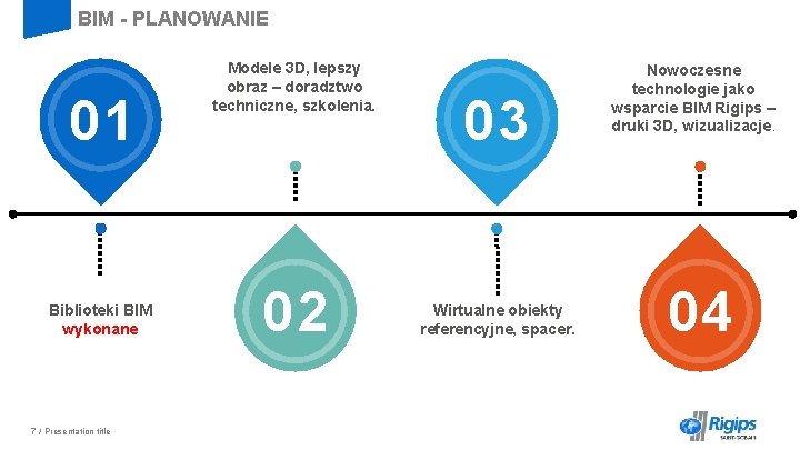 BIM - PLANOWANIE 01 Biblioteki BIM wykonane 7 / Presentation title Modele 3 D,