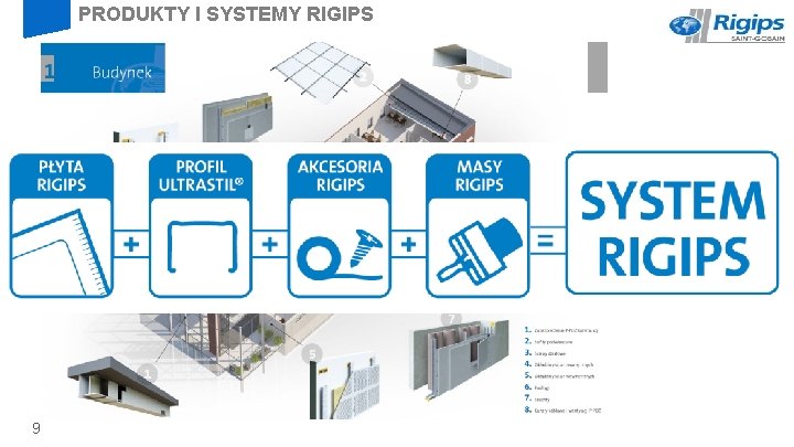 PRODUKTY I SYSTEMY RIGIPS 9 