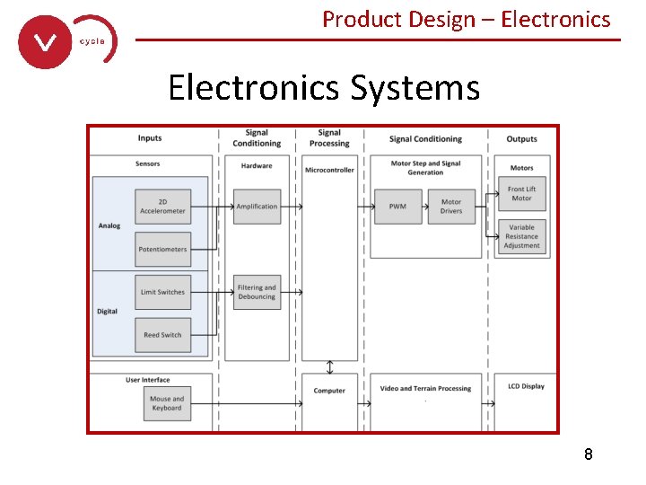 Product Design – Electronics ______________ Electronics Systems 8 