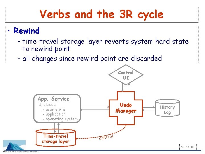 Verbs and the 3 R cycle • Rewind – time-travel storage layer reverts system