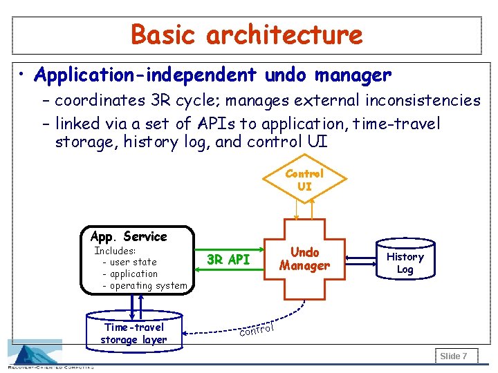 Basic architecture • Application-independent undo manager – coordinates 3 R cycle; manages external inconsistencies
