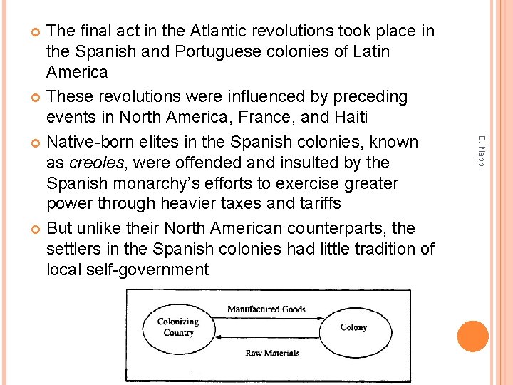 The final act in the Atlantic revolutions took place in the Spanish and Portuguese