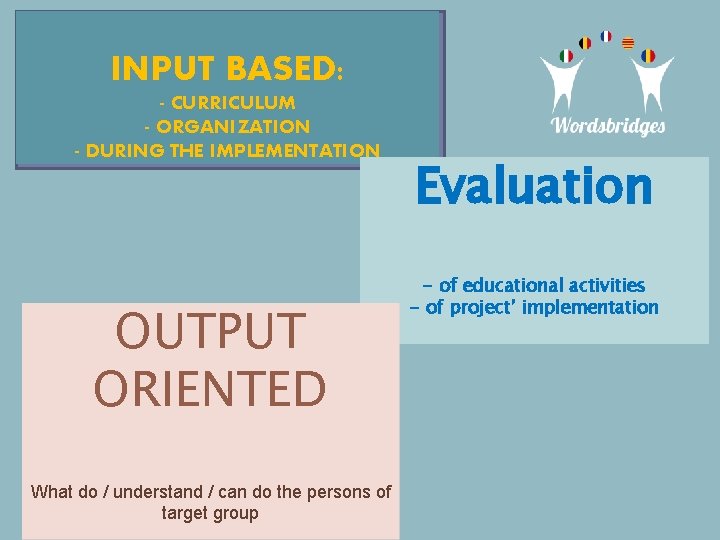 INPUT BASED: - CURRICULUM - ORGANIZATION - DURING THE IMPLEMENTATION OUTPUT ORIENTED What do