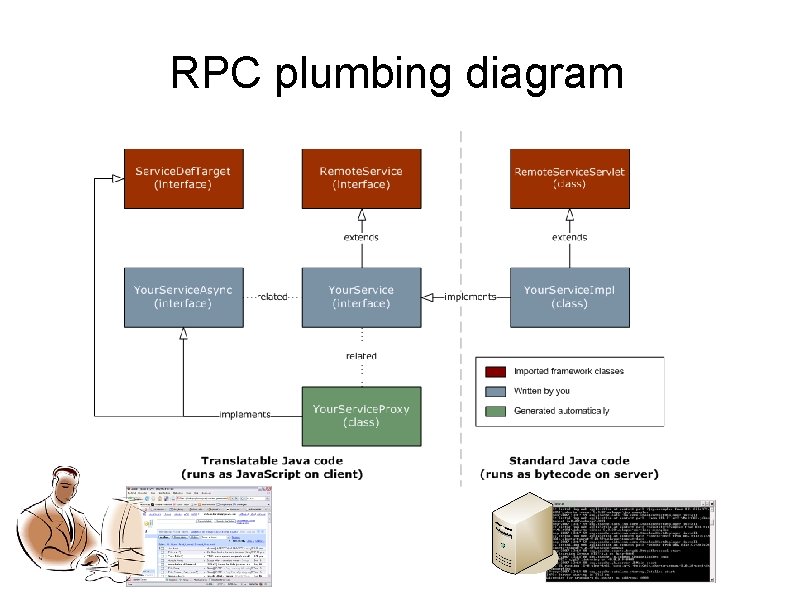 RPC plumbing diagram 